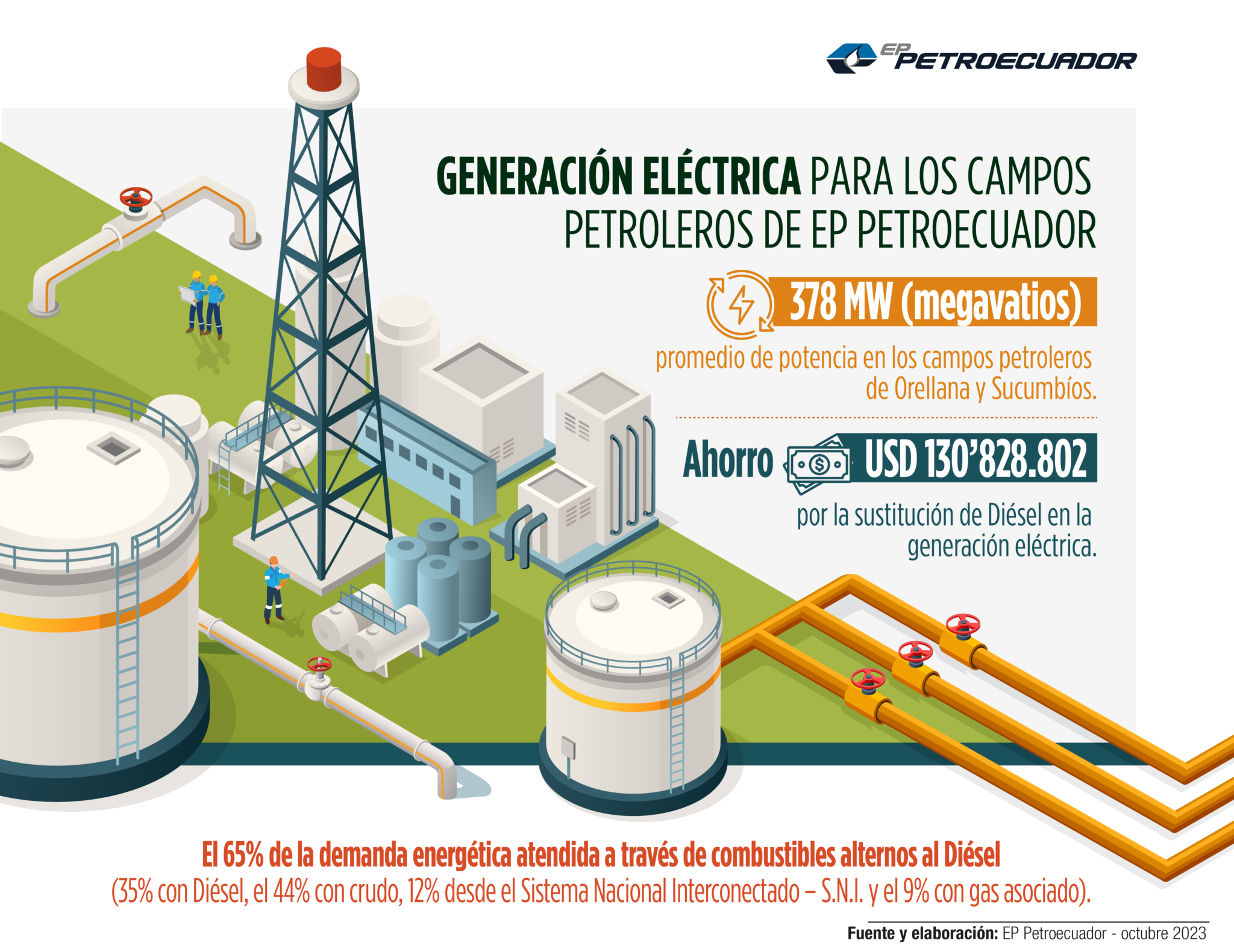 El Petroleo Es Conductor De Electricidad