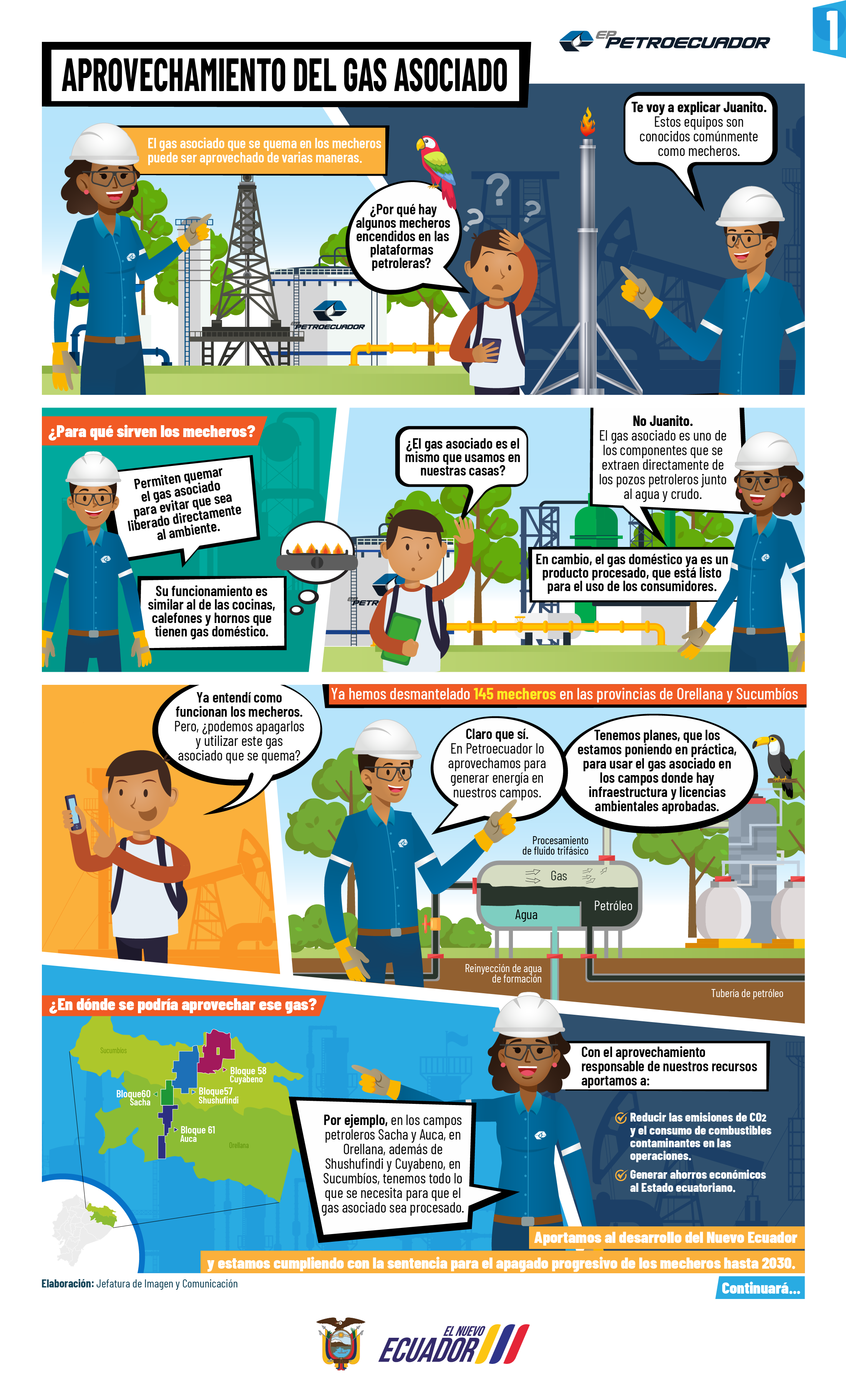 Apagado Progresivo de Mecheros – EP PETROECUADOR