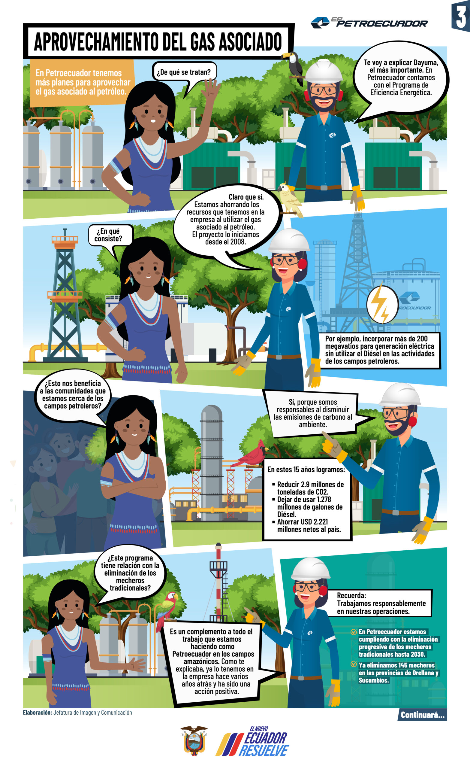 Apagado Progresivo de Mecheros – EP PETROECUADOR